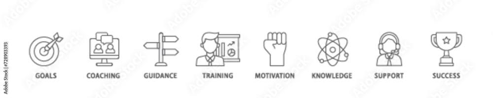 Mentoring icon set flow process illustrationwhich consists of goals, coaching, guidance, training, motivation, knowledge, support, and success icon live stroke and easy to edit Mentoring icon set flow process illustrationwhich consists of goals, coaching, guidance, training, motivation, knowledge, support, and success icon live stroke and easy to edit