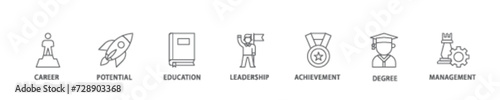 MBA icon set flow process illustrationwhich consists of career, potential, education, leadership, achievement, degree and management icon live stroke and easy to edit 