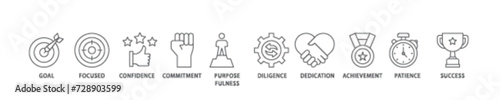 Perseverance icon set flow process illustrationwhich consists of goal, focused, confidence, commitment, purposefulness, diligence, dedication, achievement icon live stroke and easy to edit 