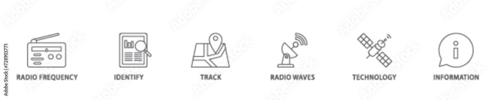 RFID icon set flow process illustrationwhich consists of bidding process, commodity, selection procedure, supplier, premilimary, procurement icon live stroke and easy to edit 