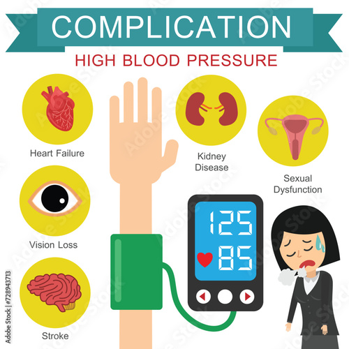 Complication of High blood pressure. Vector illustration flat design. Office Woman.