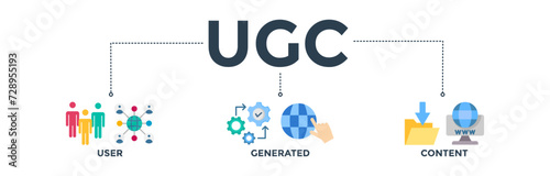 UGC banner concept for user-generated content with icon of people, network, process, engine, click, internet, website, archive and browser. Web icon vector illustration 
