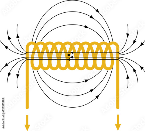 Electromagnetic Field Illustration