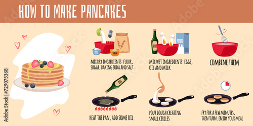 Pancakes recipe infographic showing preparation process, flat vector illustration.