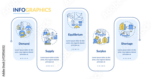 Market economics principles rectangle infographic template. Data visualization with 5 steps. Editable timeline info chart. Workflow layout with line icons. Lato-Bold, Regular fonts used