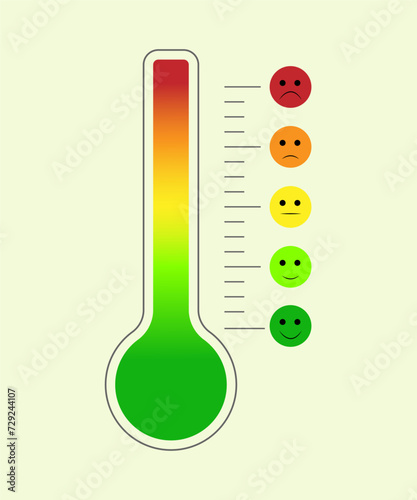 
Illustration depicting a thermometer scale showing various human emotions, anger, joy, etc.