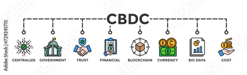 Fotografía CBDC banner web icon vector illustration concept of central bank digital currenc