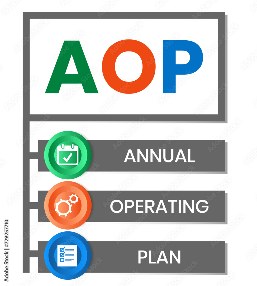 AOP, Annual Operating Plan. Concept with keywords, people and icons. Flat vector illustration. Isolated on white background.