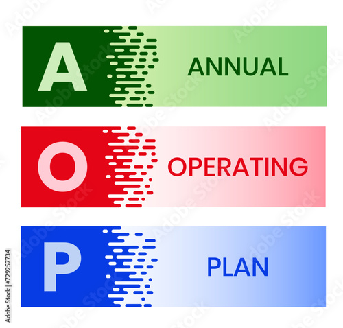 AOP, Annual Operating Plan. Concept with keywords, people and icons. Flat vector illustration. Isolated on white background.