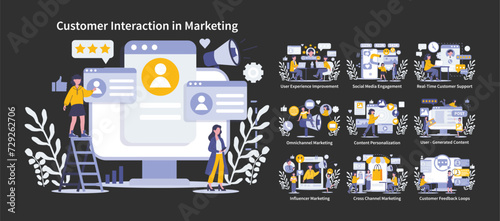 Customer Interaction night or dark mode set. Multifaceted digital marketing strategies. Engagement, support, and content dynamics. Modern communication channels. Vector illustration.