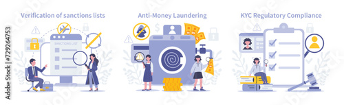 KYC set. Thorough sanction list checks, prevention of money laundering activities, and adherence to regulatory compliance standards. Flat vector illustration.