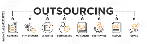 Outsourcing banner web icon vector illustration concept with icon of company, improvement, external, competence, agreement, cost-saving, and recruitment photo