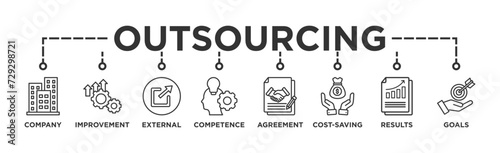 Outsourcing banner web icon vector illustration concept with icon of company, improvement, external, competence, agreement, cost-saving, and recruitment