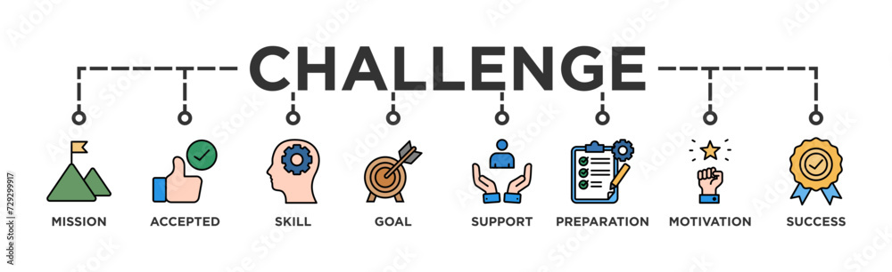 Challenge banner web icon vector illustration concept with icon of mission, accepted, skill, goal, support, preparation, motivation and success Challenge banner web icon vector illustration concept with icon of mission, accepted, skill, goal, support, preparation, motivation and success
