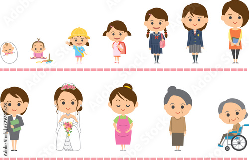 女性の成長過程を表したイメージイラスト