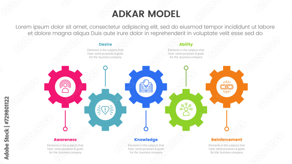 Naklejka premium adkar model change management framework infographic with horizontal timeline with gear structure shape up and down 5 step points for slide presentation
