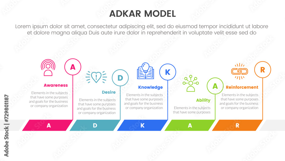 adkar model change management framework infographic with timeline horizontal outline circle with 5 step points for slide presentation