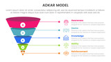 adkar model change management framework infographic with funnel 3d shadow dimension shape 5 step points for slide presentation