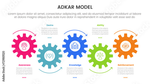 adkar model change management framework infographic with timeline horizontal gear arrow movement 6 step points for slide presentation photo