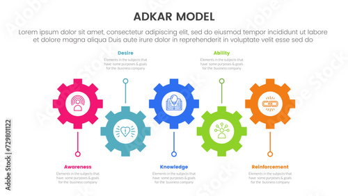 adkar model change management framework infographic with horizontal timeline with gear structure shape up and down 5 step points for slide presentation