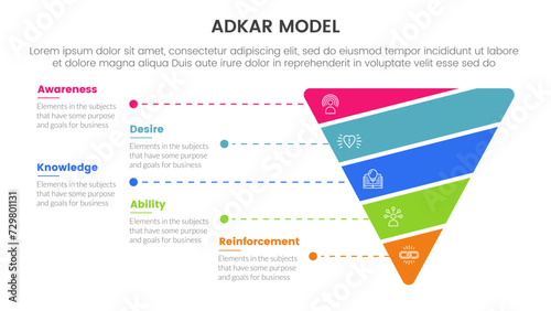 adkar model change management framework infographic with funnel cutted or sliced shape 5 step points for slide presentation
