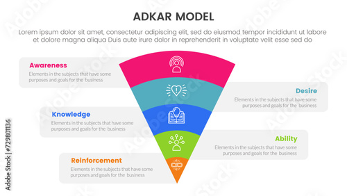 adkar model change management framework infographic with funnel bending on center with 5 step points for slide presentation