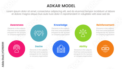 adkar model change management framework infographic with big circle timeline ups and down 5 step points for slide presentation