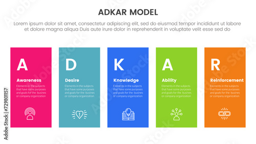 adkar model change management framework infographic with height rectangle shape balance 5 step points for slide presentation