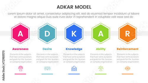adkar model change management framework infographic with hexagonal shape horizontal with 5 step points for slide presentation