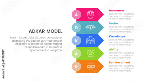 adkar model change management framework infographic with rectangle arrow stack 5 step points for slide presentation