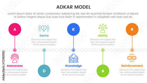 adkar model change management framework infographic with timeline circle point up and down 5 step points for slide presentation