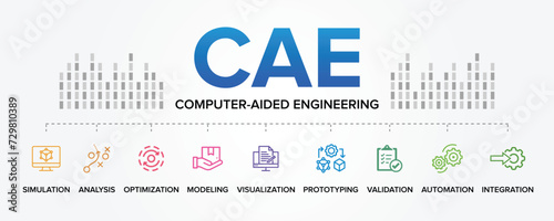 CAE - Computer-Aided Engineering concept vector icons set infographic illustration background. Simulation, Analysis, Optimization, Modeling, Visualization, Prototyping, Validation, Automation.
