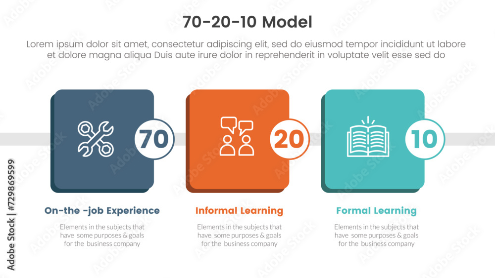 70 20 10 model for learning development infographic 3 point stage template with round square box timeline for slide presentation 70 20 10 model for learning development infographic 3 point stage template with round square box timeline for slide presentation