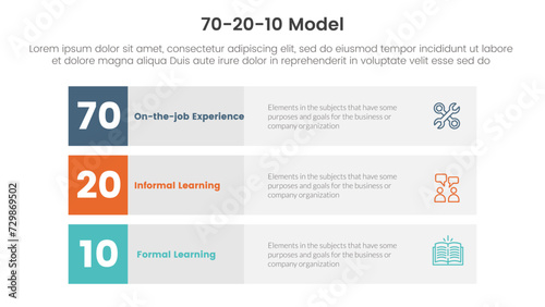 70 20 10 model for learning development infographic 3 point stage template with 3 block row rectangle content for slide presentation