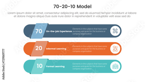 70 20 10 model for learning development infographic 3 point stage template with long round rectangle shape for slide presentation