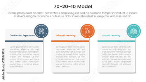 70 20 10 model for learning development infographic 3 point stage template with big square box with small circle as badge for slide presentation