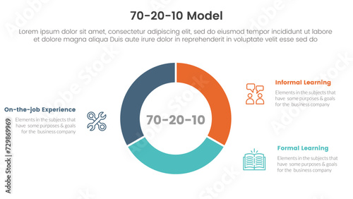 70 20 10 model for learning development infographic 3 point stage template with circle pie chart diagram cutted outline for slide presentation