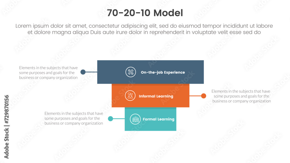 70 20 10 model for learning development infographic 3 point stage ...