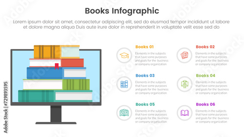 books education collection for infographic template banner with online digital book on screen with 6 point stage list