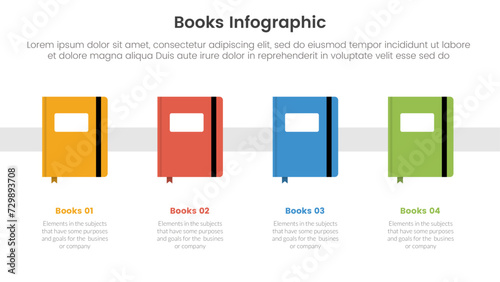 books education collection for infographic template banner with classic book on horizontal line direction with 4 point stage list photo
