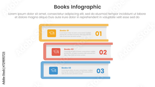 books education collection for infographic template banner with with book stack as container text description with 3 point stage list