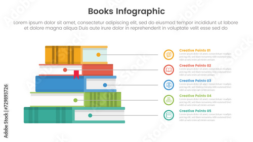 books education collection for infographic template banner with book stack with line point outline circle stack with 5 point stage list