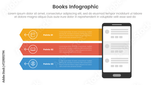 books education collection for infographic template banner with online reading digital on smartphone with arrow box container with 3 point stage list