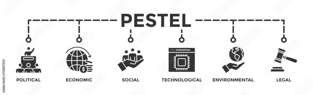 Pestel banner web icon vector illustration concept of political economic social technological environmental legal with icon of governance, finance, network, automation, ecology, law statement - obrazy, fototapety, plakaty 