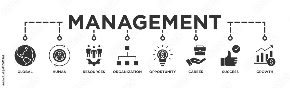 Management banner web icon vector illustration concept with icon of global, human resources, organization, opportunity, career, success and growth Management banner web icon vector illustration concept with icon of global, human resources, organization, opportunity, career, success and growth