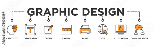 Graphic design banner web icon vector illustration concept with icon of creativity, typography, create, layout, print, web, illustration and communication © Good Wife