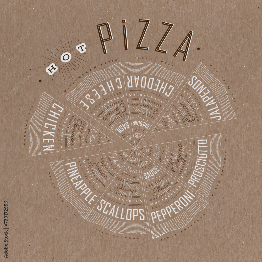 Poster featuring slices of various pizzas, chicken, seafood, pepperoni, cheese, margherita with recipes and names showcased in hot pizza lettering, drawn on a brown background.