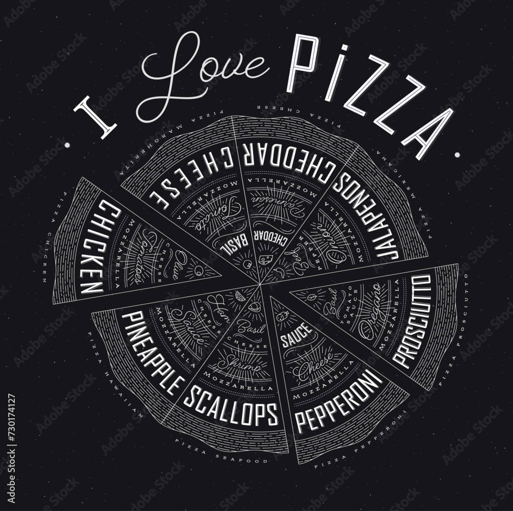 Poster featuring slices of various pizzas, chicken, seafood, pepperoni, cheese, margherita with recipes and names showcased in I love pizza lettering, drawn on a black background.