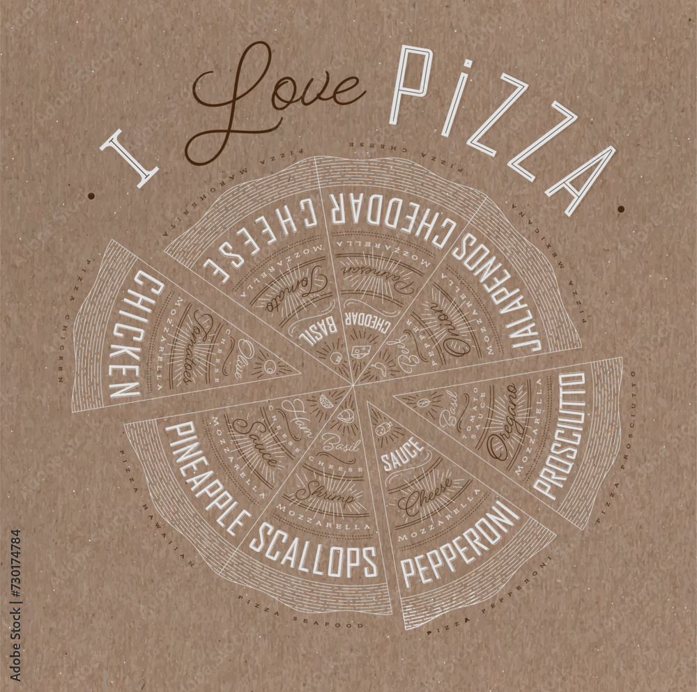 Poster featuring slices of various pizzas, chicken, seafood, pepperoni, cheese, margherita with recipes and names showcased in I love pizza lettering, drawn on a brown background.
