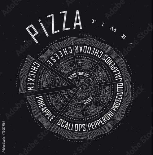 Poster featuring slices of various pizzas, chicken, seafood, pepperoni, cheese, margherita with recipes and names showcased in pizza time lettering, drawn on a black background.